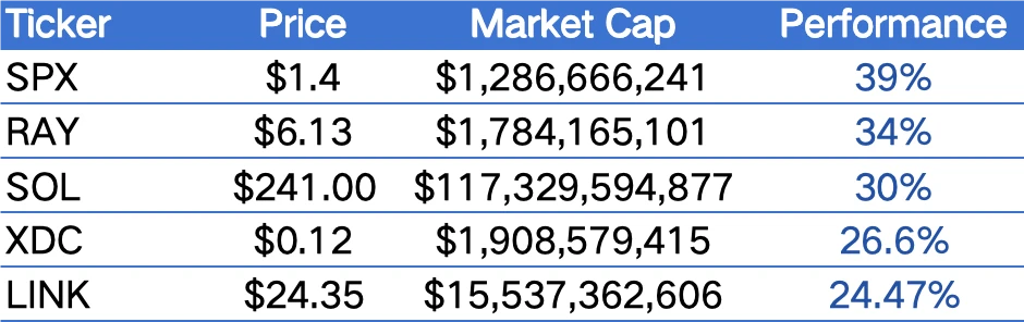 CoinW研究院周报（2025.1.13-2025.1.19）