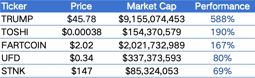 CoinW研究院週報（2025.1.13-2025.1.19）