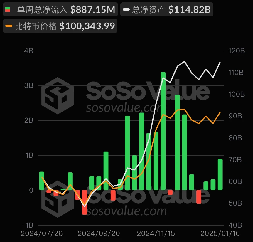 CoinW研究院週報（2025.1.13-2025.1.19）