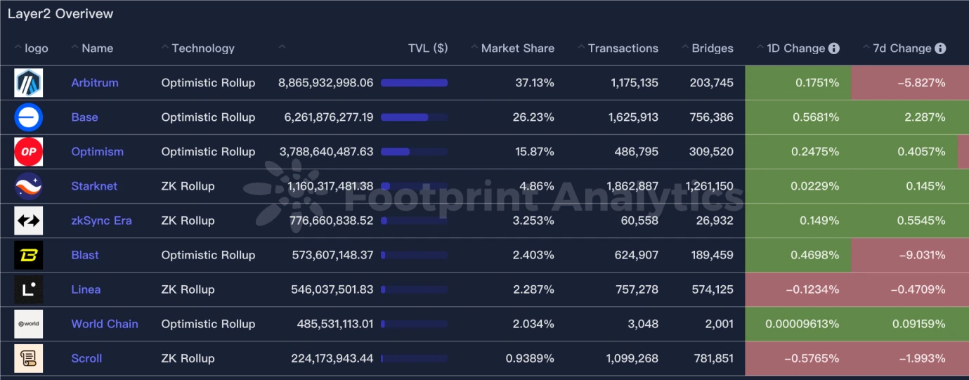 CoinW研究院週報（2025.1.13-2025.1.19）