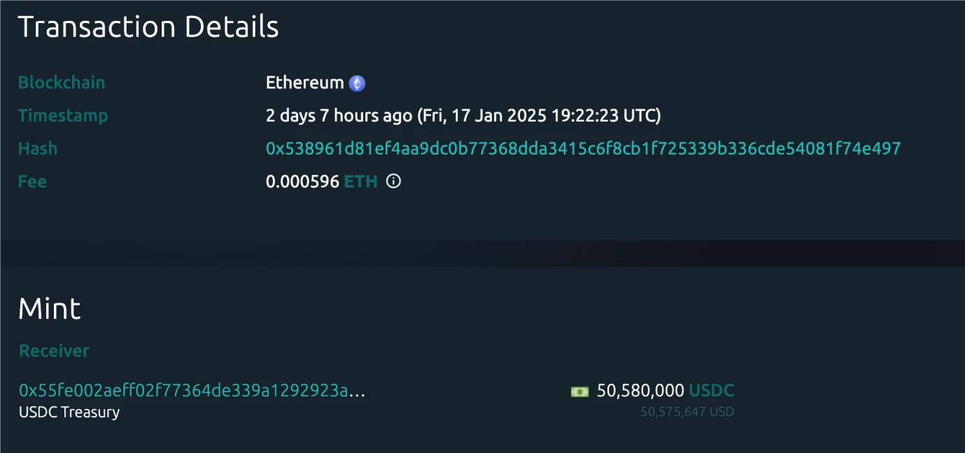 CoinW研究院週報（2025.1.13-2025.1.19）