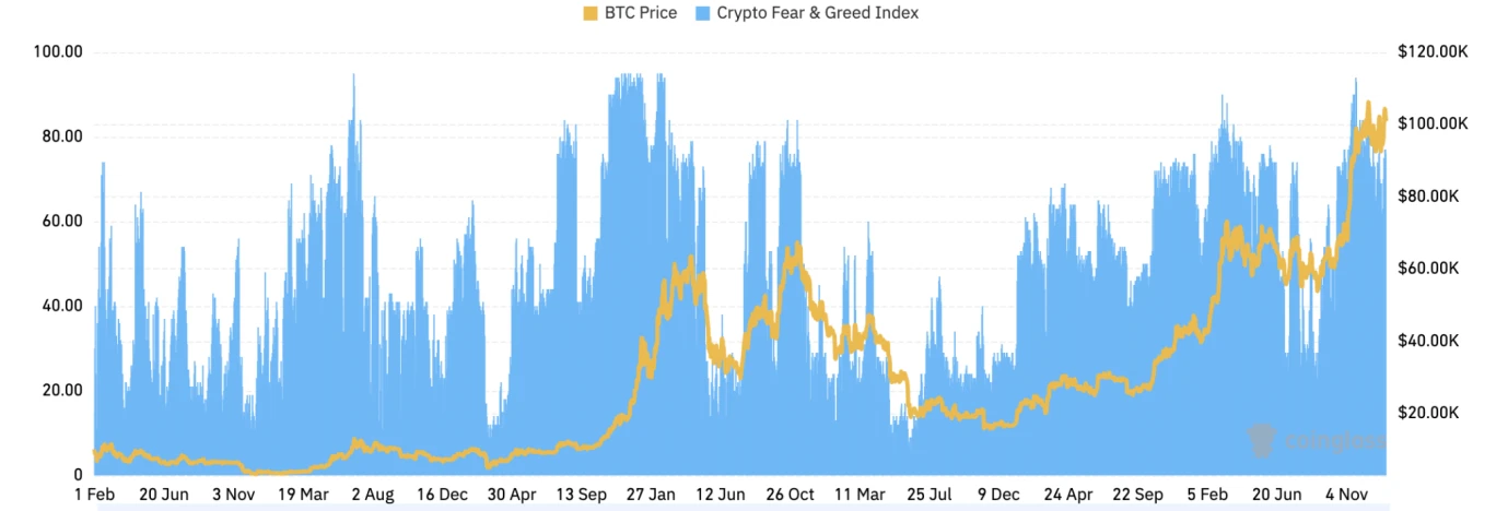 CoinW研究院週報（2025.1.13-2025.1.19）