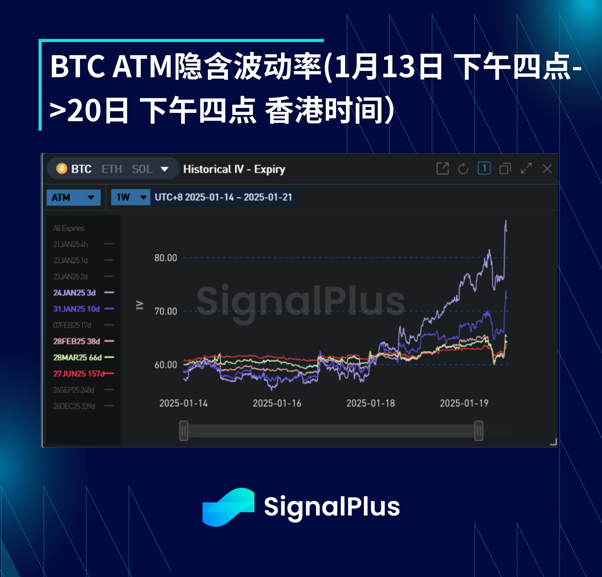 BTC 波动率周回顾（1月13日-20日）