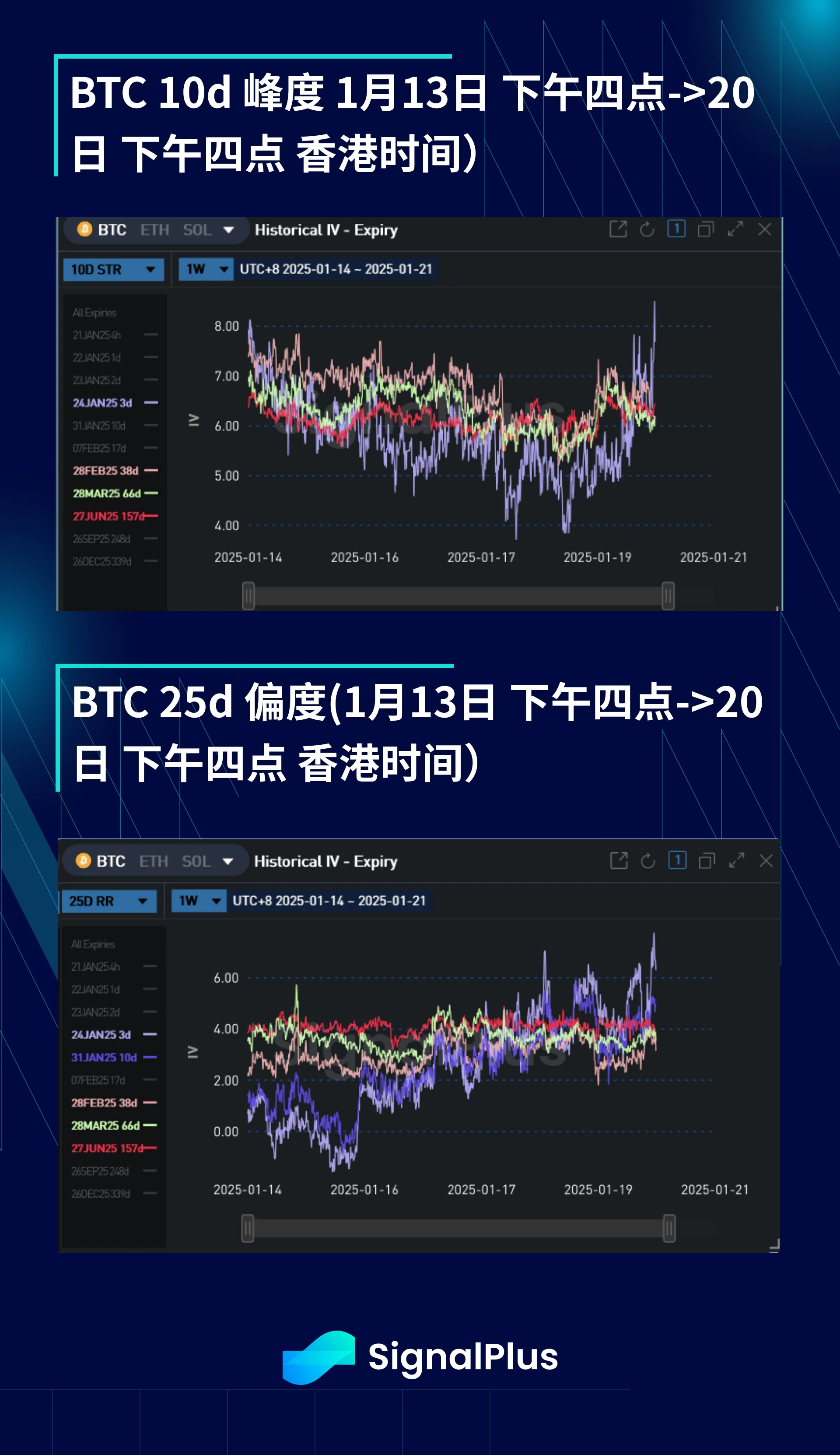 BTC 波动率周回顾（1月13日-20日）