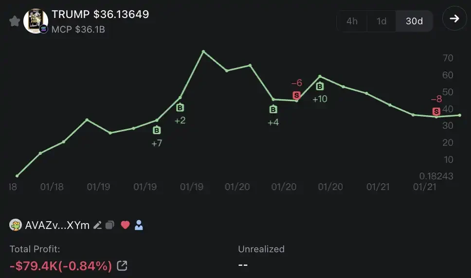 Trumps coin issuance made Chinese people earn hundreds of millions, and the American crypto community was divided