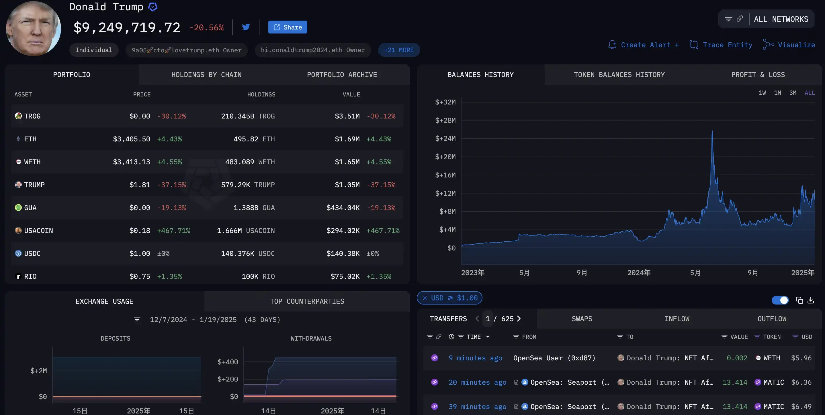 Trumps coin issuance made Chinese people earn hundreds of millions, and the American crypto community was divided