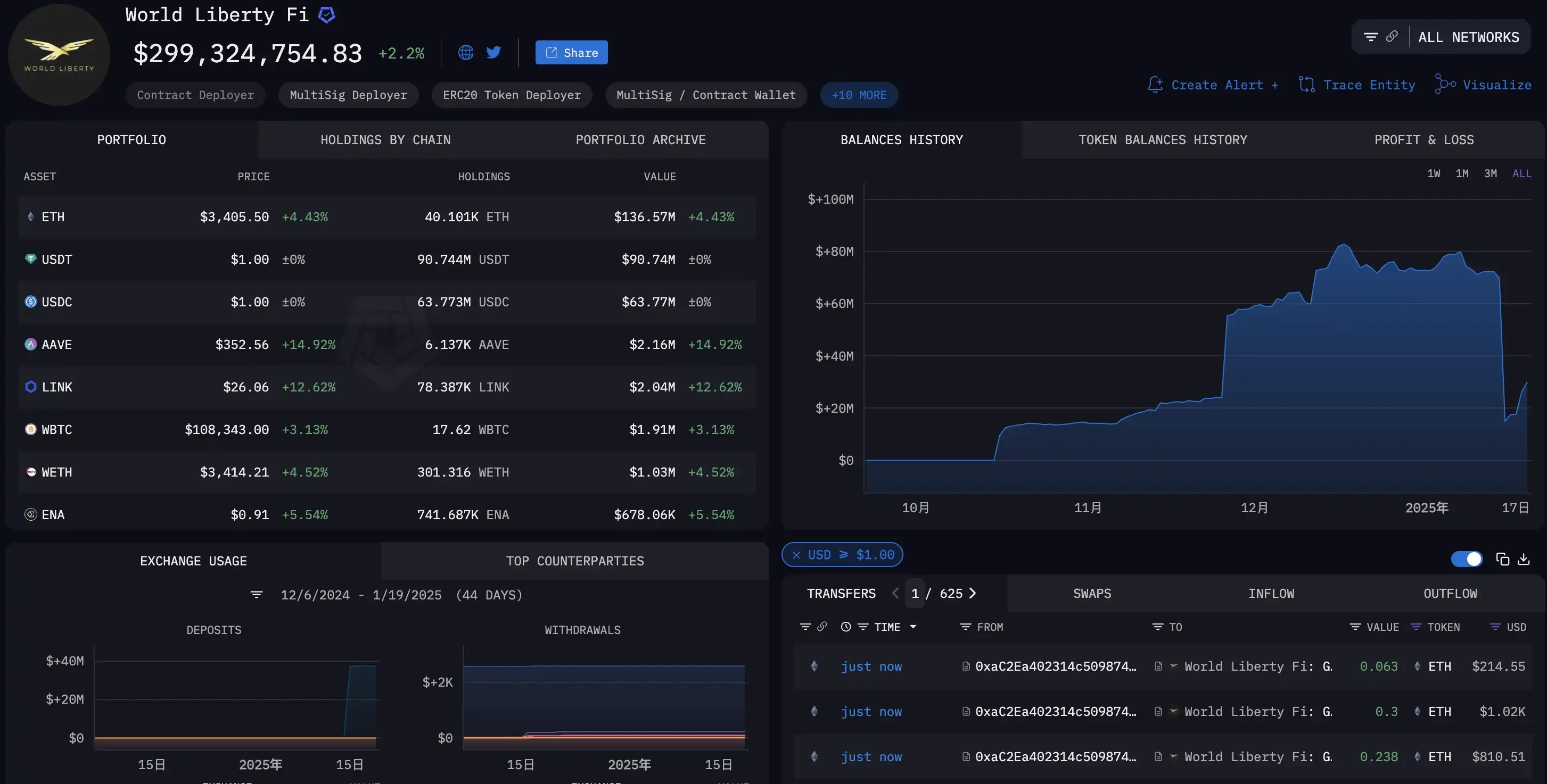 Trumps coin issuance made Chinese people earn hundreds of millions, and the American crypto community was divided