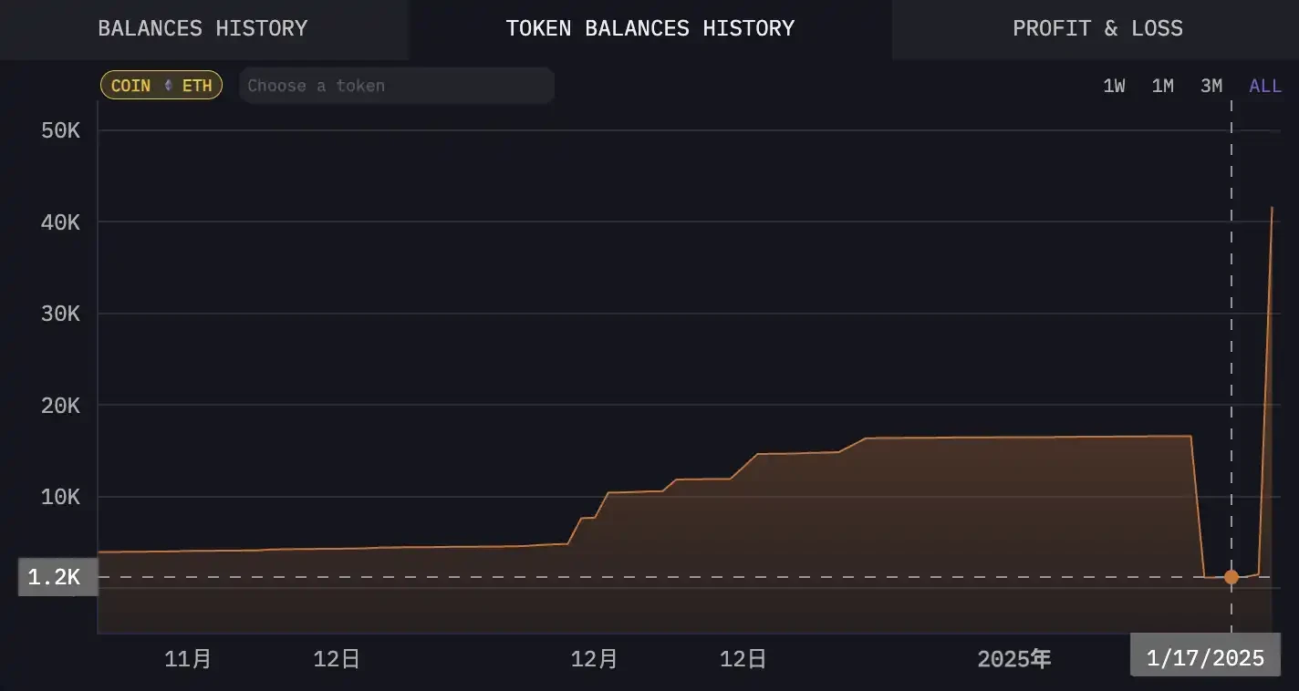 Trumps coin issuance made Chinese people earn hundreds of millions, and the American crypto community was divided