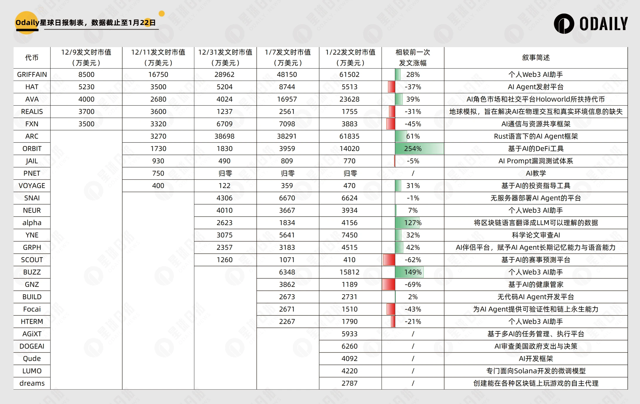 AI+政府效率部门？新一批Meme速通盘又在讲什么故事？