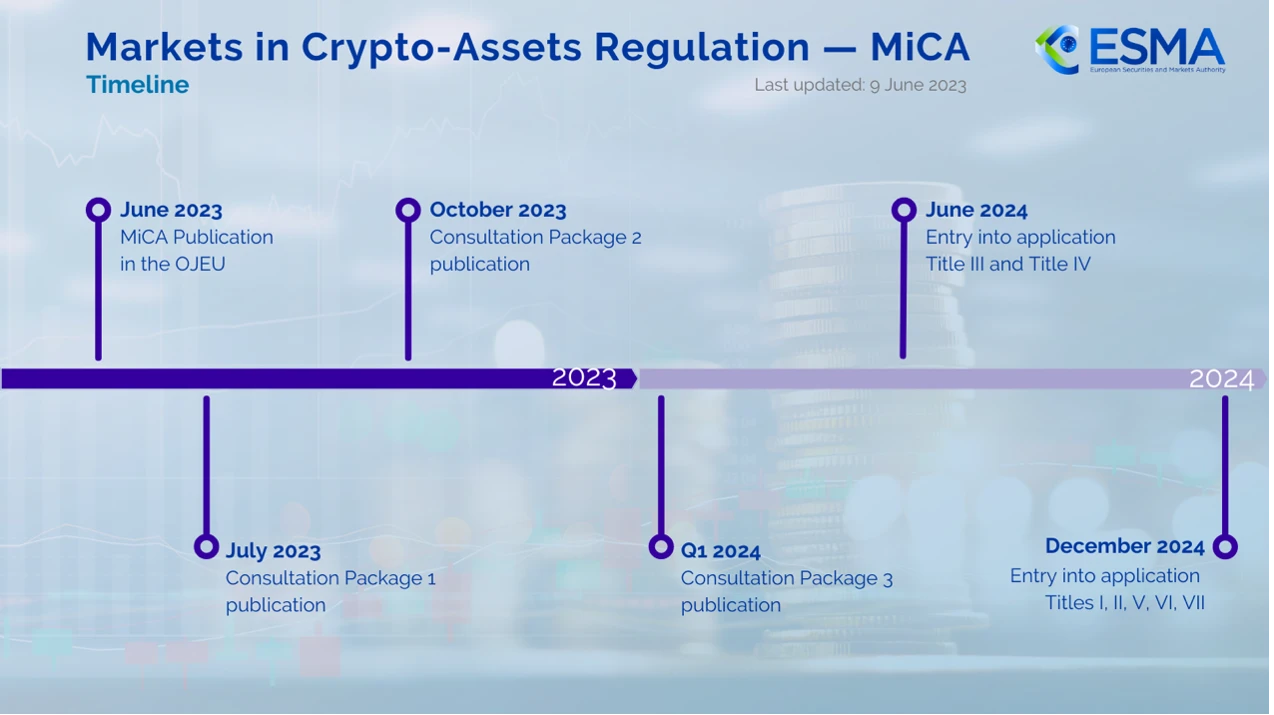 Taking a look at the new leadership of U.S. crypto regulation, how long will it take from taking office to implementation?