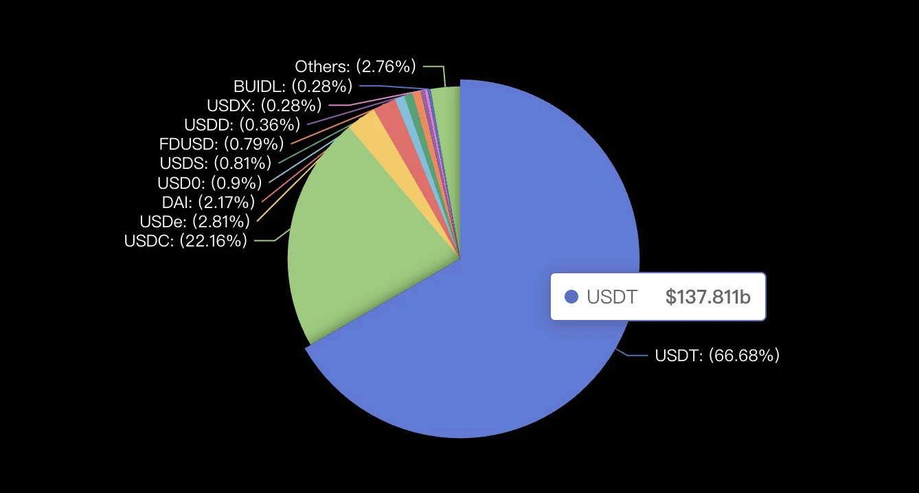 Bixin Ventures:我们为什么投资BenFen 1000万美元