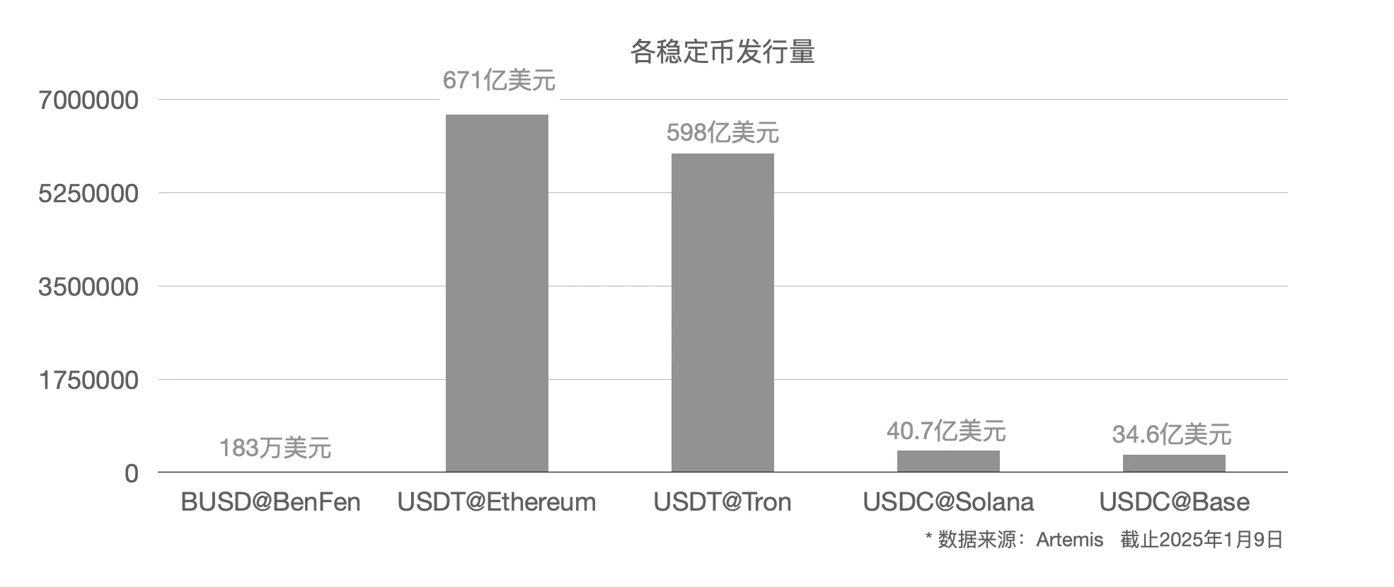 Bixin Ventures:我们为什么投资BenFen 1000万美元