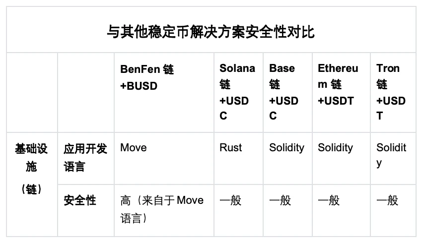 Bixin Ventures:我们为什么投资BenFen 1000万美元