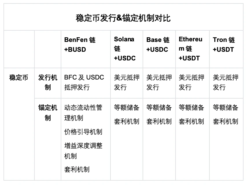 Bixin Ventures:我们为什么投资BenFen 1000万美元