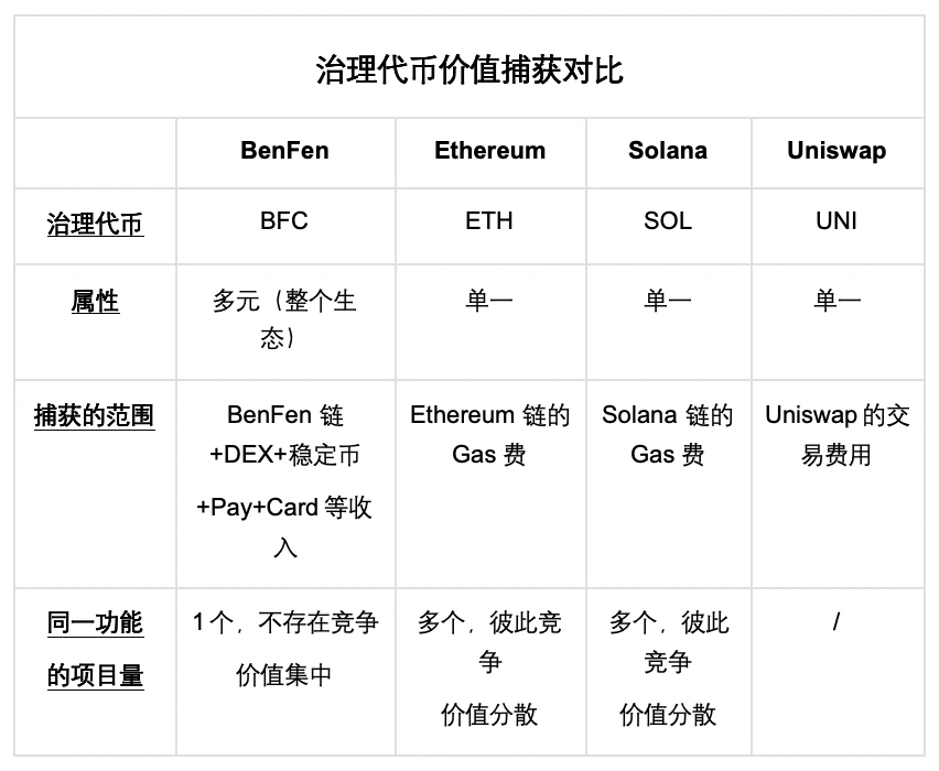 Bixin Ventures:我们为什么投资BenFen 1000万美元