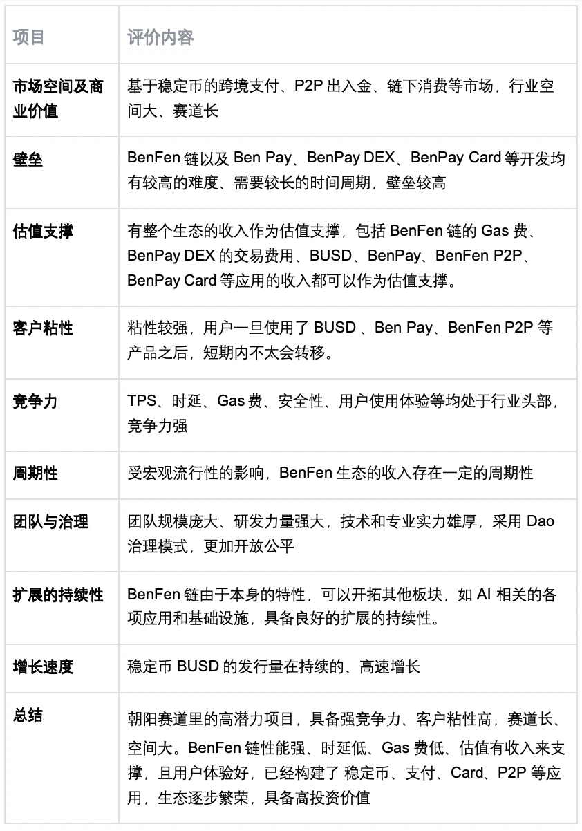 Bixin Ventures:我们为什么投资BenFen 1000万美元