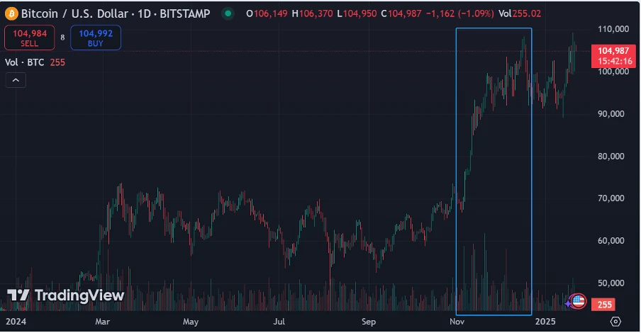 What new opportunities are there in the crypto bull market under the Trump effect?