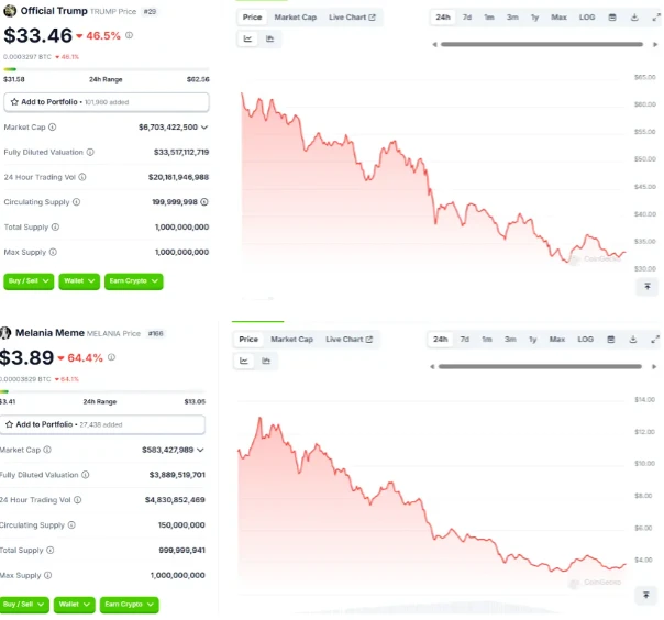 What new opportunities are there in the crypto bull market under the Trump effect?