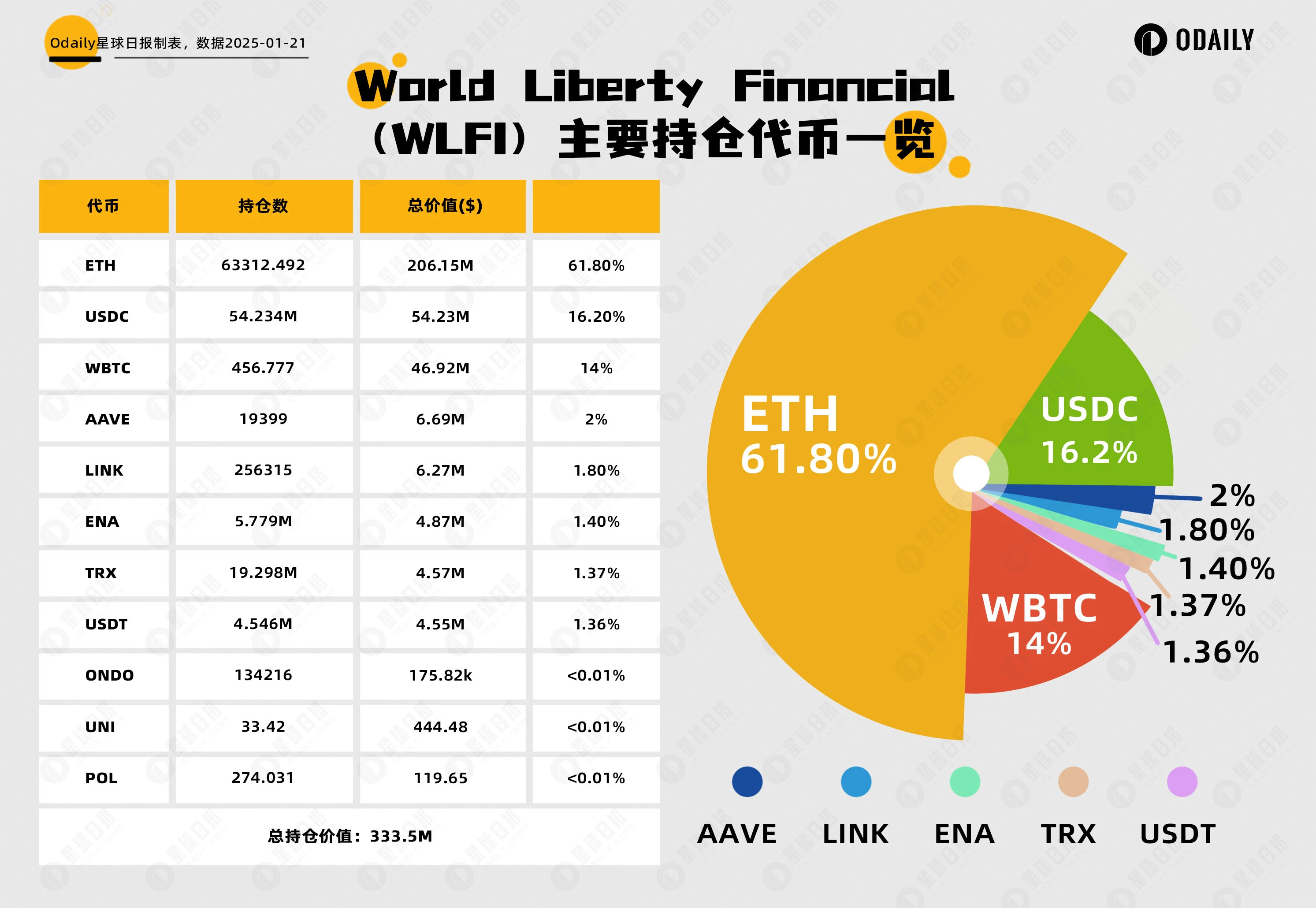 川普效應下的加密牛市有什麼新機會？
