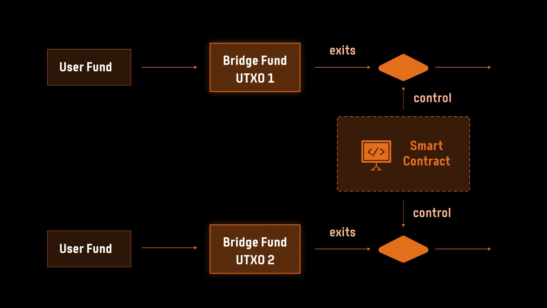 Exclusive interview with Bitlayer co-founder Kevin: Creating a programmable future for Bitcoin
