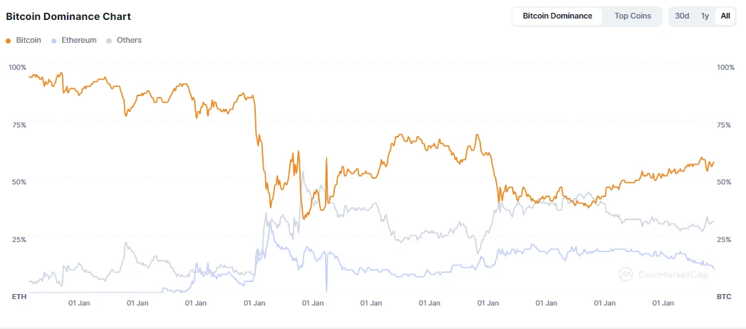 ArkStream Capital: The year of crypto breakthrough, welcome to the carnival of 2025