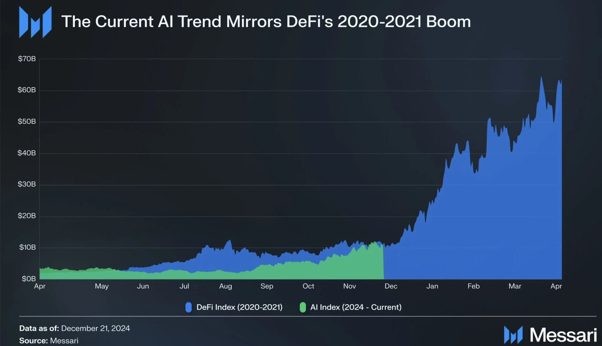 ArkStream Capital: The year of crypto breakthrough, welcome to the carnival of 2025