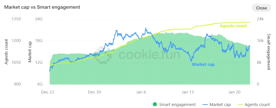 ArkStream Capital: The year of crypto breakthrough, welcome to the carnival of 2025