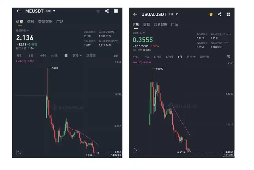 Solana under the Trump Effect: Is On-Chain the Future?