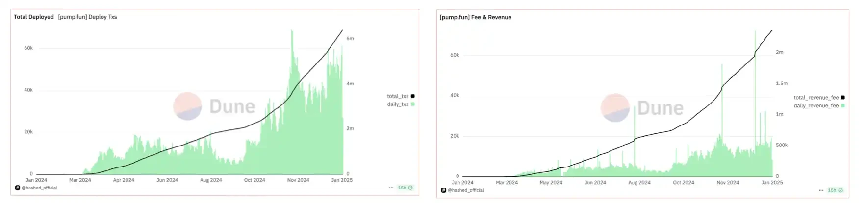 Solana under the Trump Effect: Is On-Chain the Future?