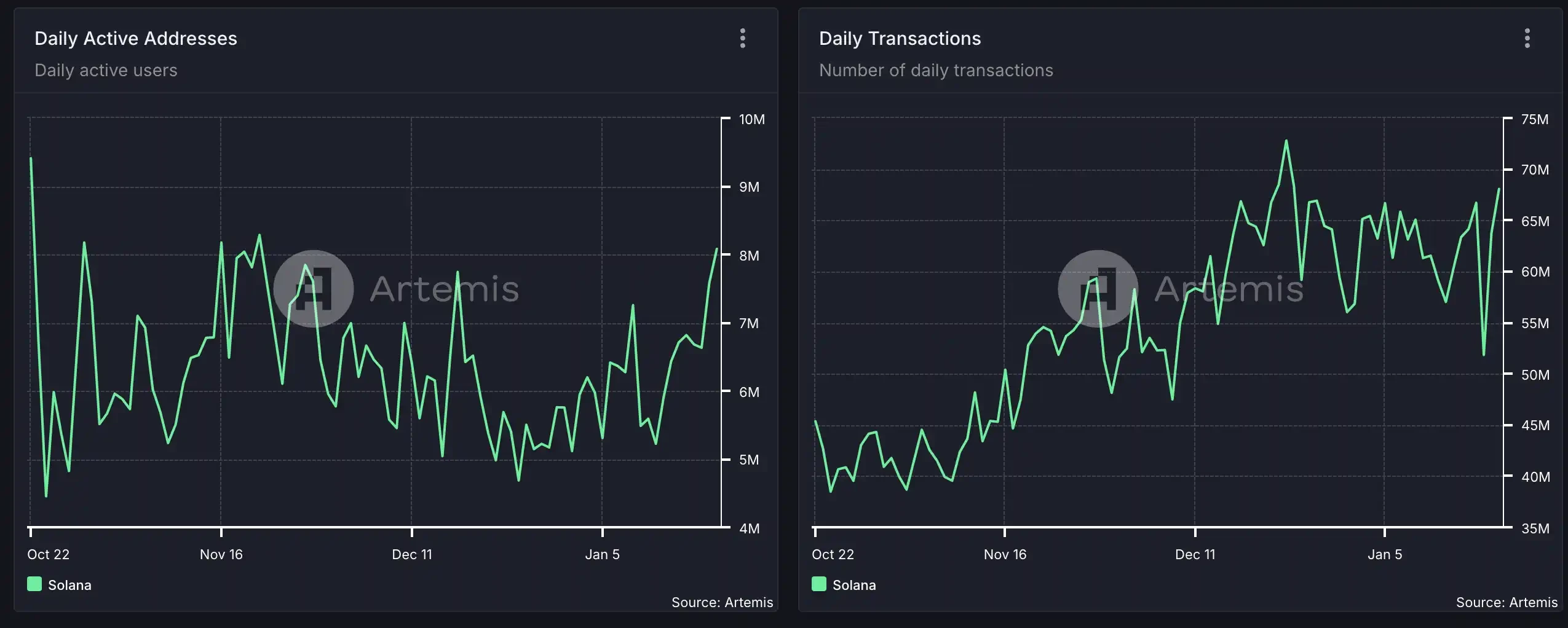 Solana under the Trump Effect: Is On-Chain the Future?