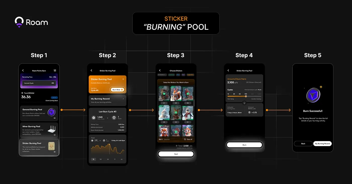 Roam Pilot Burning Pool is online, Spring Festival special event starts, users can redeem $ROAM tokens before TGE