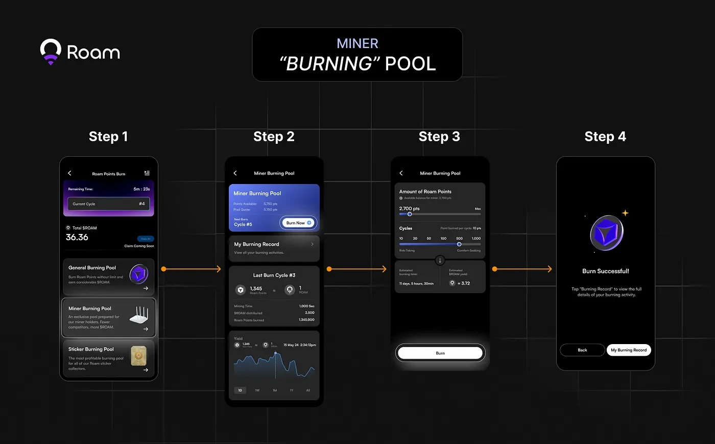 Roam Pilot Burning Pool is online, Spring Festival special event starts, users can redeem $ROAM tokens before TGE