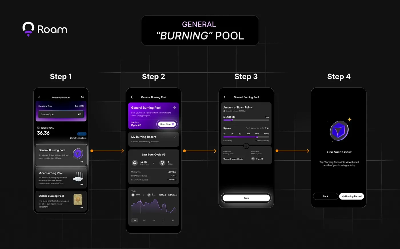 Roam Pilot Burning Pool is online, Spring Festival special event starts, users can redeem $ROAM tokens before TGE