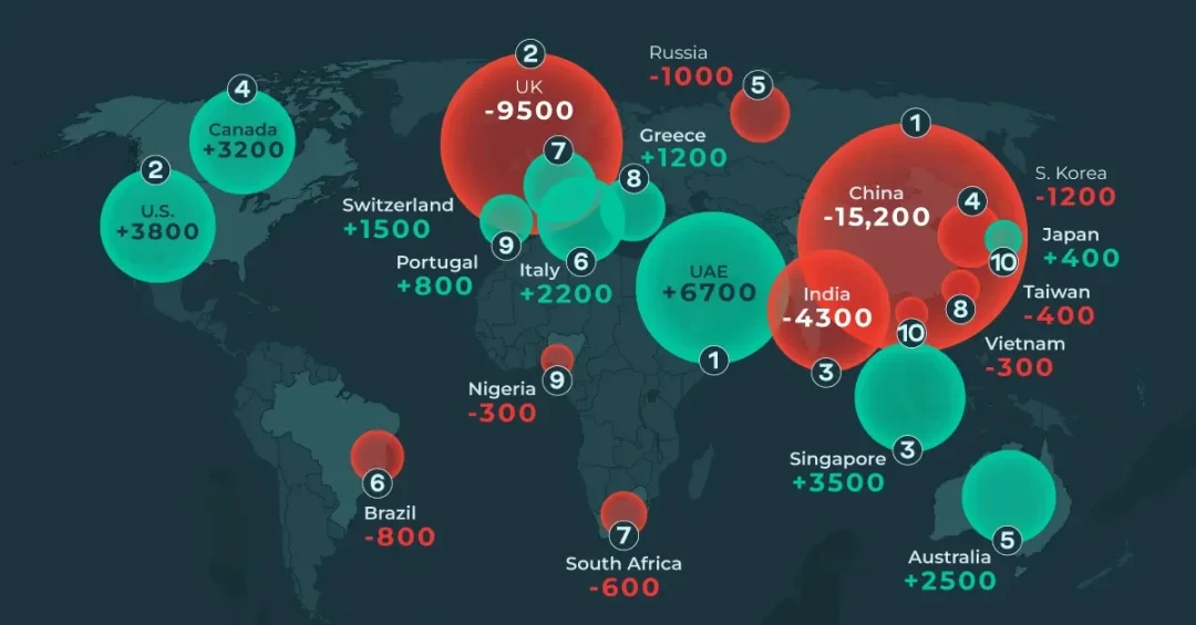 The current state of Web3 in South Korea: Migration of capital, talent, and companies