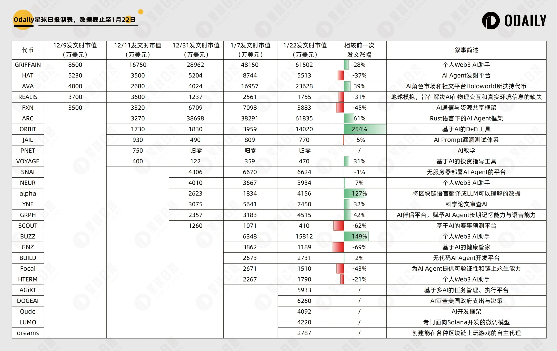 每周编辑精选 Weekly Editor's Picks（0118-0124）