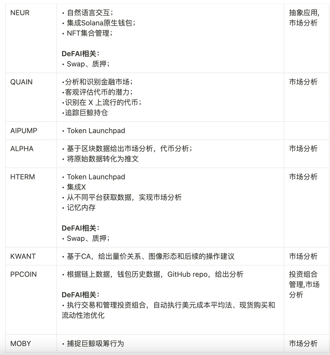 추상 애플리케이션은 사용자를 가장 잘 인식하는 DeFAI 애플리케이션일 수 있습니다.