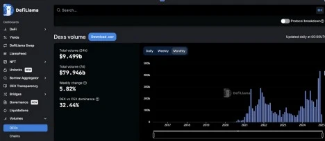 Decentralized trading, the king of trading? ——The evolution and future of on-chain trading