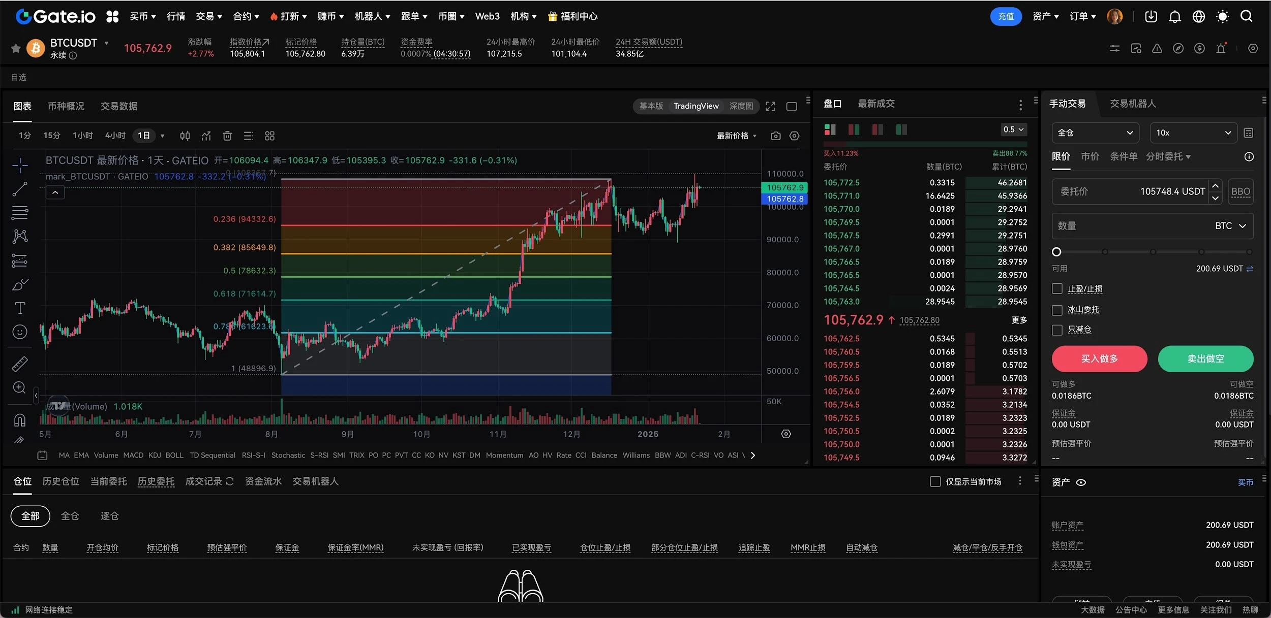 Gate.io Revealed: How to Use Trading Technology Tools to Cope with Market Fluctuations