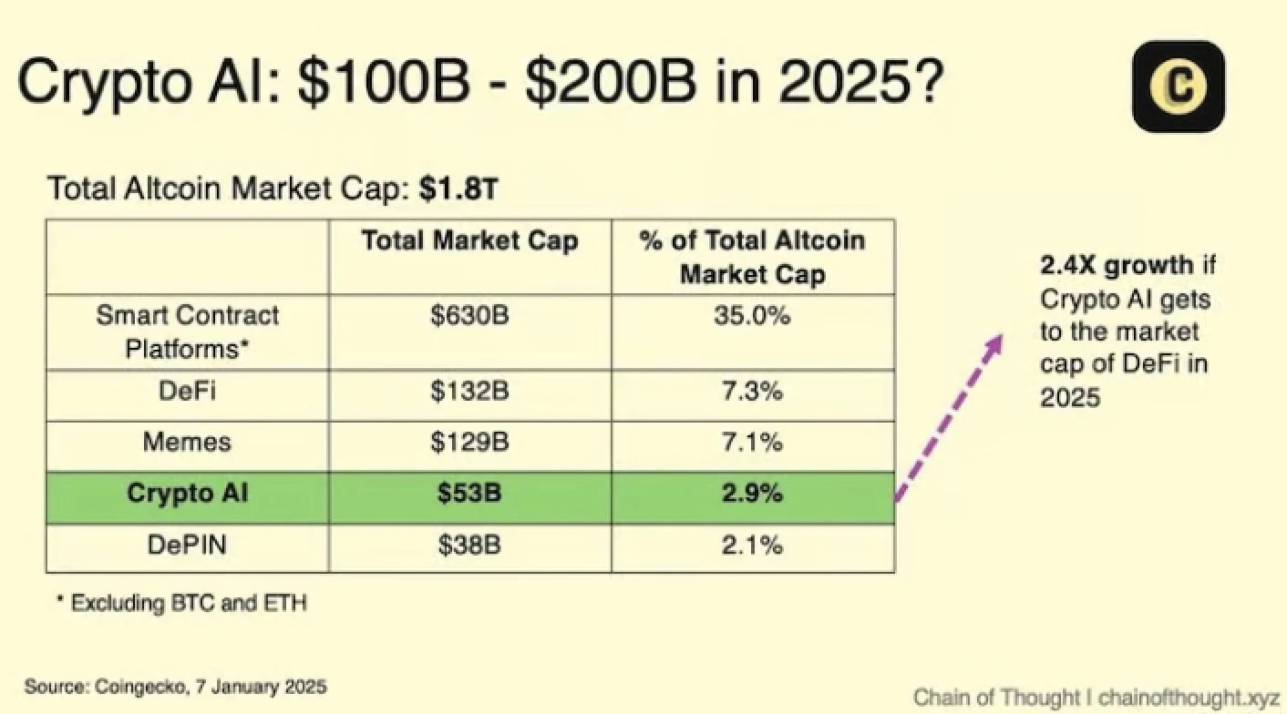 Top 10 Crypto AI Predictions for 2025: From Bittensor Revival to the Rise of AI Agents