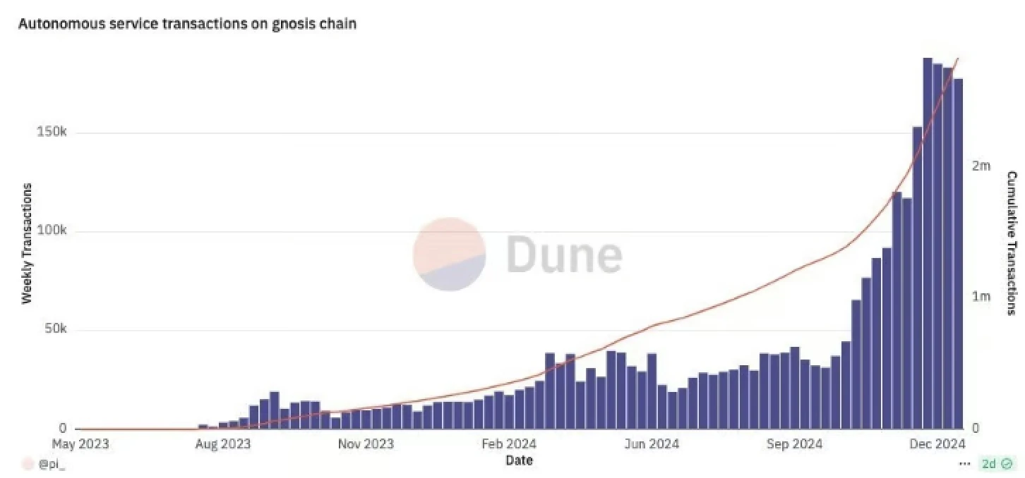 Top 10 Crypto AI Predictions for 2025: From Bittensor Revival to the Rise of AI Agents