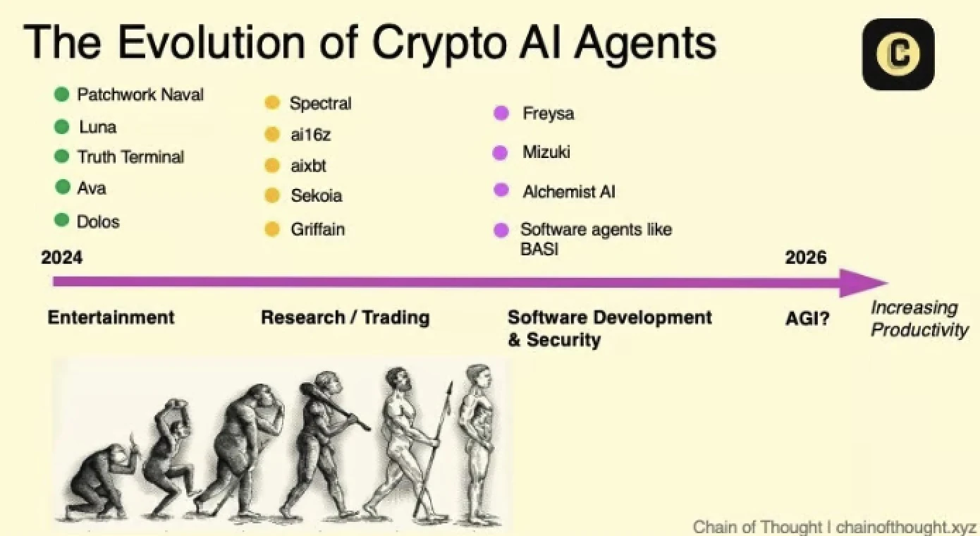 Top 10 Crypto AI Predictions for 2025: From Bittensor Revival to the Rise of AI Agents