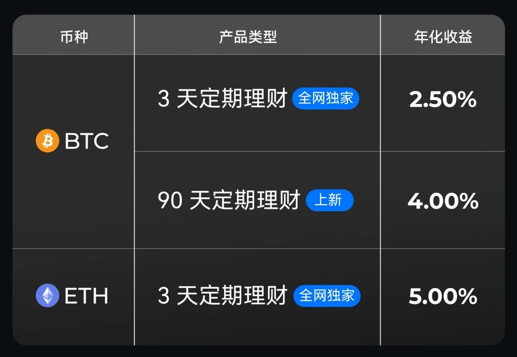 Gate.io余币宝定期：洞悉2025“稳健增值”纯正理财方法论