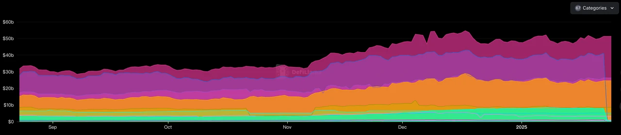 From Trumps 0 billion infrastructure to 90% of on-chain transactions being intelligent, Web3 is ushering in the first year of the AI revolution｜Frontier Lab Crypto Market Weekly Report