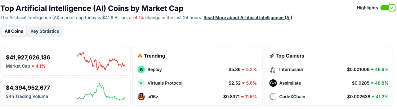 From Trumps 0 billion infrastructure to 90% of on-chain transactions being intelligent, Web3 is ushering in the first year of the AI revolution｜Frontier Lab Crypto Market Weekly Report