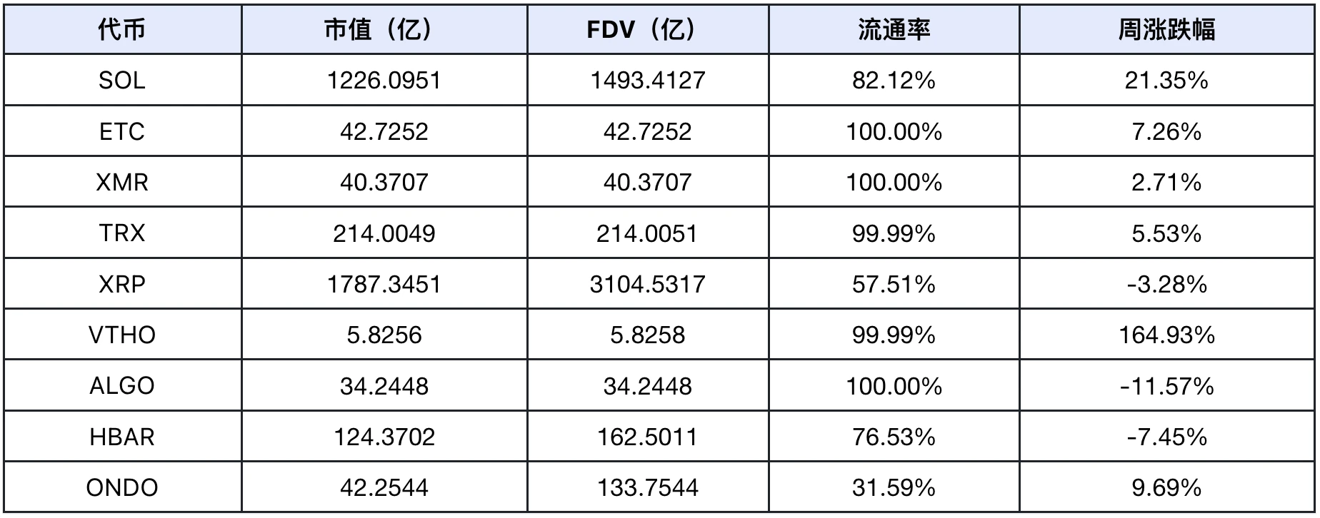 从特朗普5000亿基建到90%链上交易智能化，Web3正迎来AI革命元年｜Frontier Lab 加密市场周报