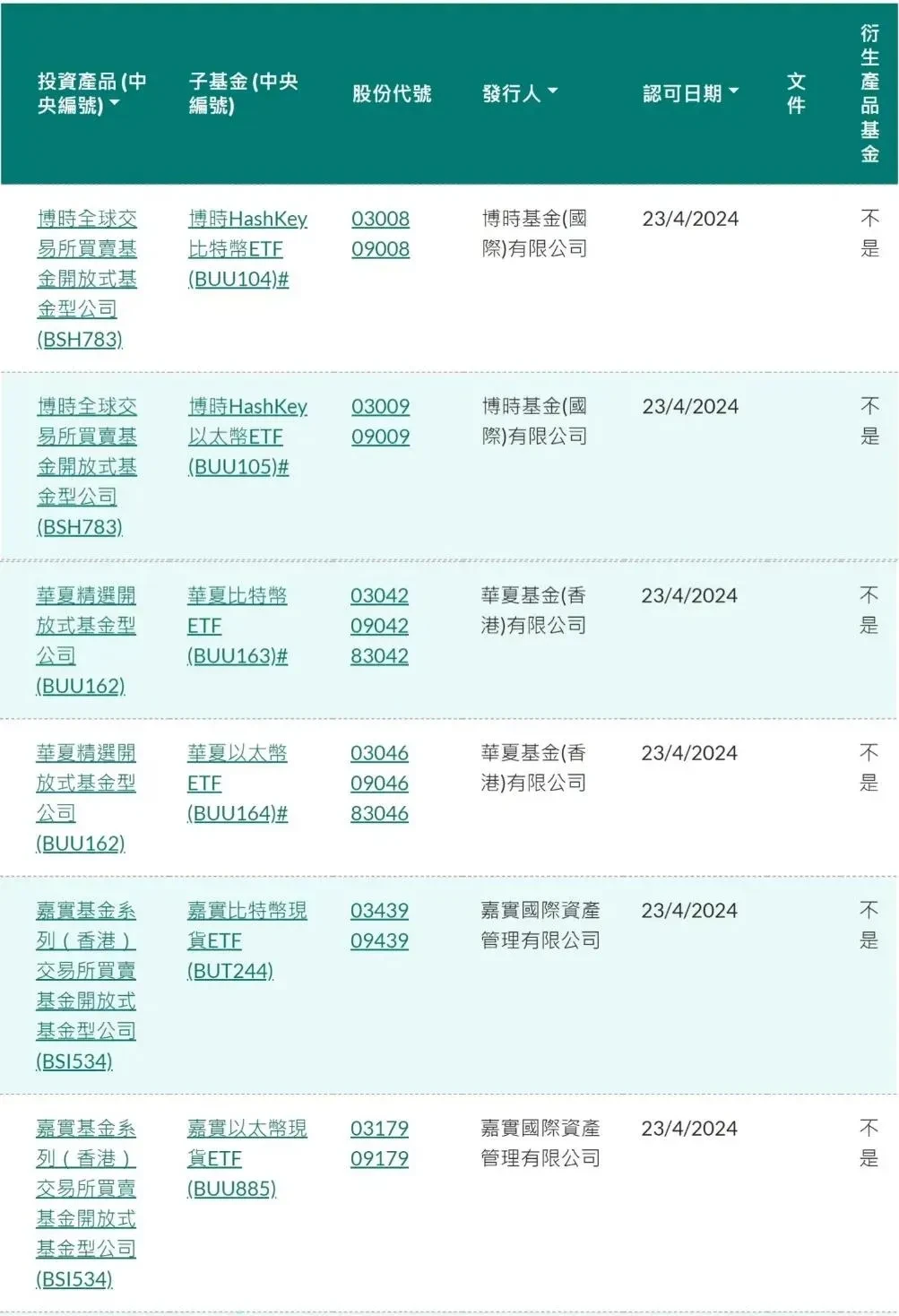 回顾2024年香港虚拟资产发展历程