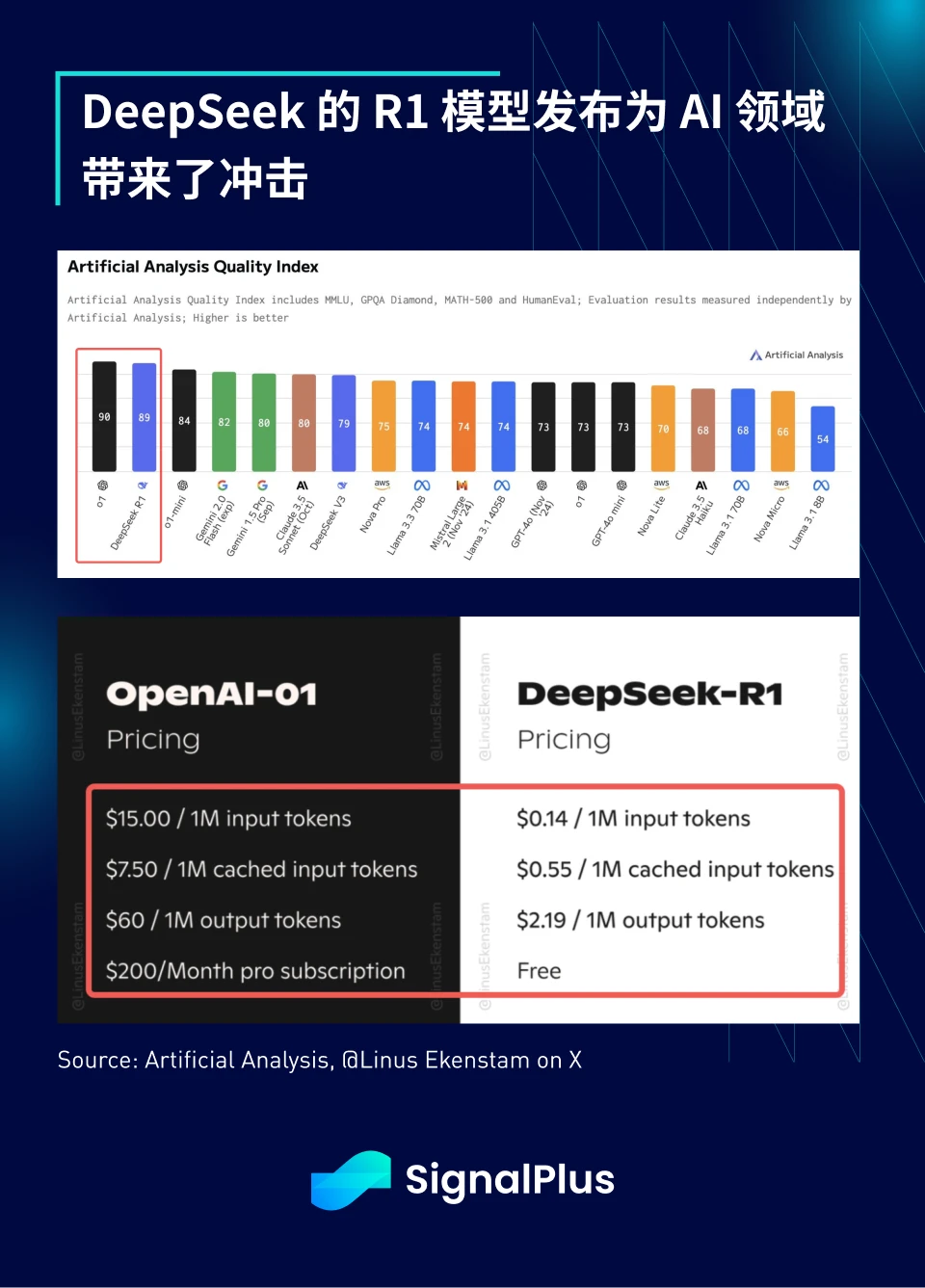 SignalPlus Macro Analysis Special Edition: Gradually, Then Suddenly