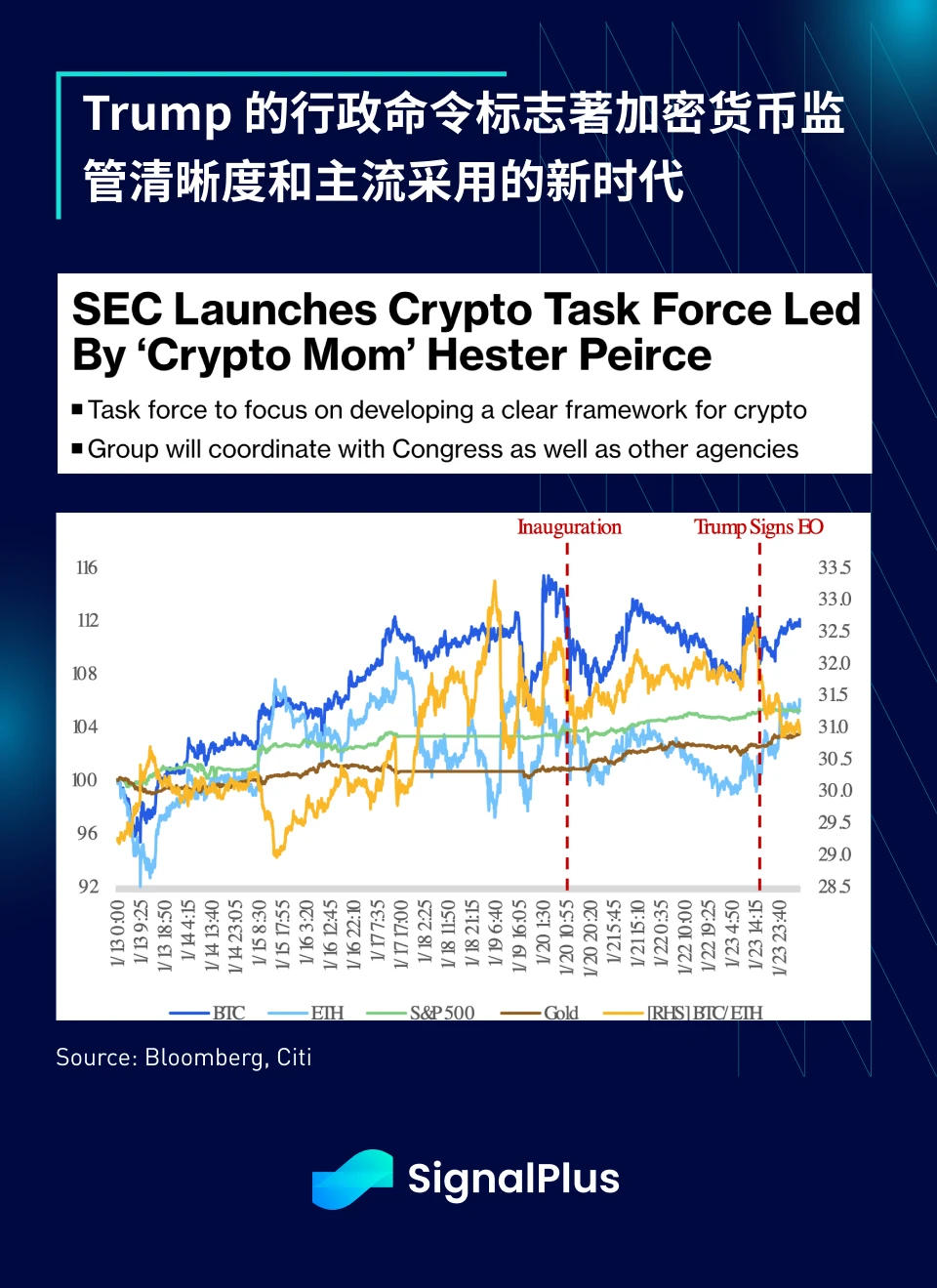 SignalPlus Macro Analysis Special Edition: Gradually, Then Suddenly