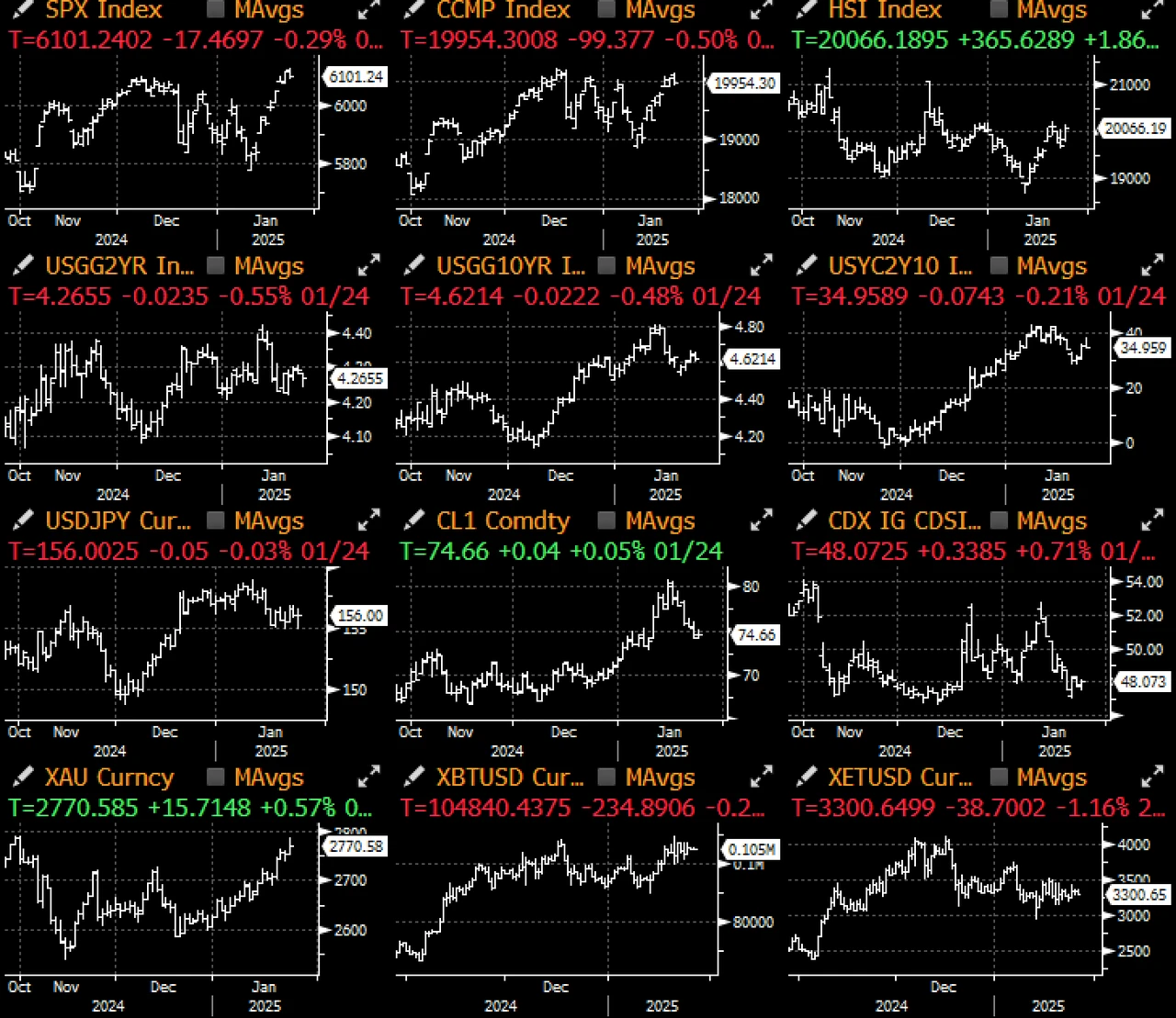 SignalPlus Macro Analysis Special Edition: Gradually, Then Suddenly