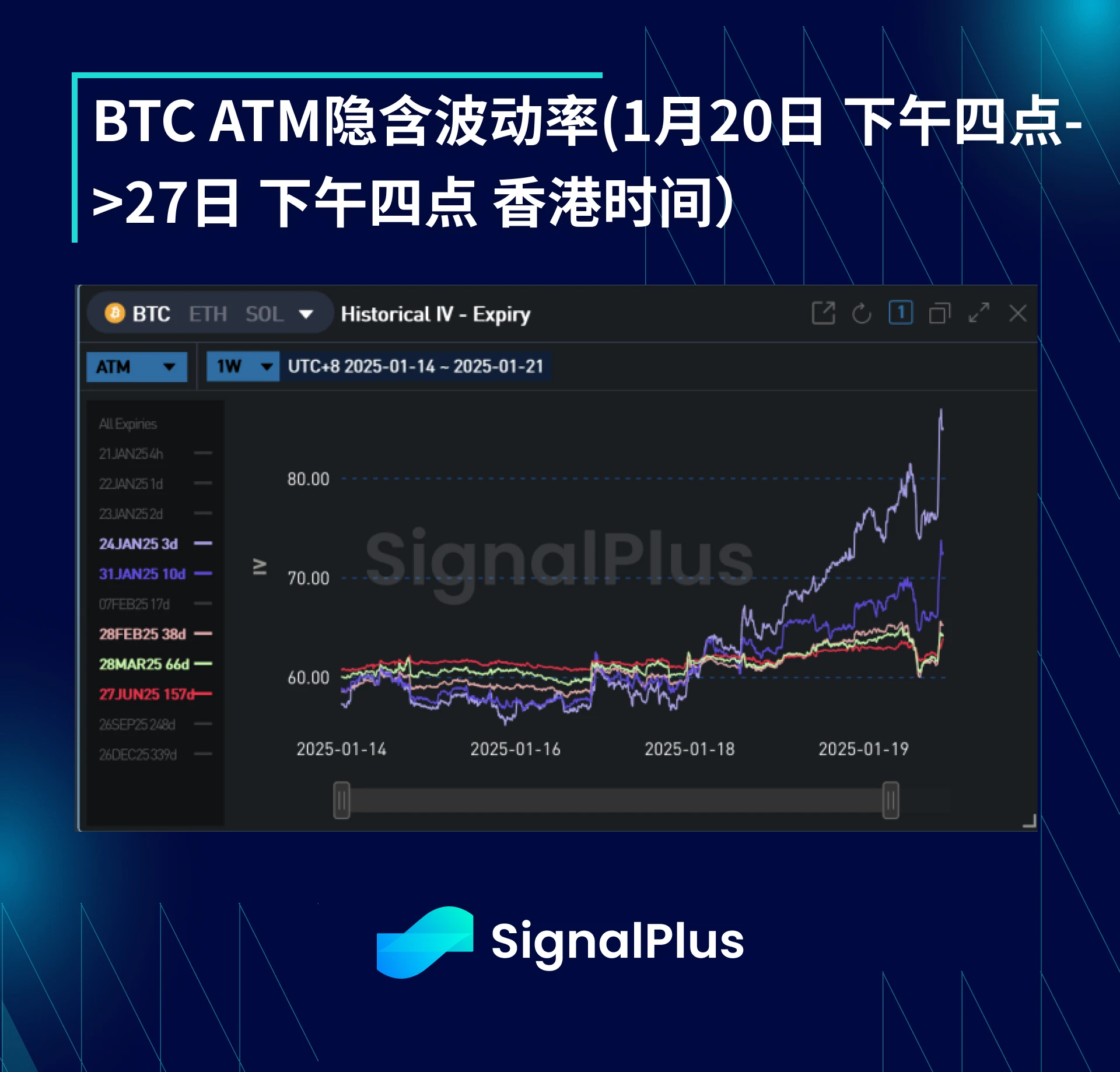 BTC波动率周回顾（1月20日-27日）